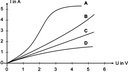 U-I-Diagramm
