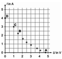 U-I-Diagramm