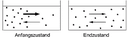 Diffusion