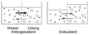 Osmose