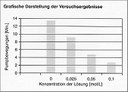 Ergebnisse