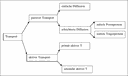Diagramm 1