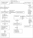 Diagramm 2