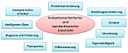 Mindmap