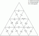 Trimino b