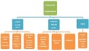 Mindmap