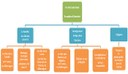 mindmap