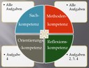 Kompetenzorientierung