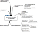 Mindmap