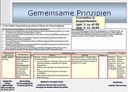 Prinzipien