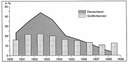 Arbeitslosenstatistik