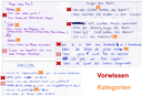 Rom Vorwissen, Kategorien
