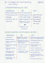 Mind-Map_2