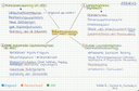 Mindmap