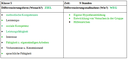 Tabelle
