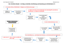 Beispielcurriculum 3 im Basisfach, Seite 15