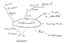 Mathe