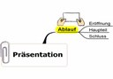 Mindmap