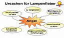Ursachen für Lampenfieber