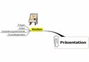 Mindmap