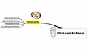 Mindmap