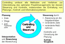 Controlling