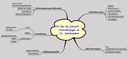 Mindmap