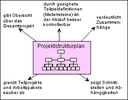 Projektstrukturplan