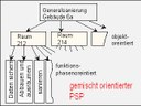 Generalisierung 1