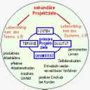 Schaubild