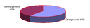 Diagramm