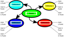 Cluster