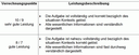 Deskriptorentabelle