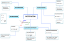 Mindmap 1