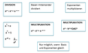 Mindmap 3