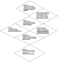 Dantons Tod: Grundkonstellation 1. Akt