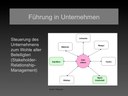 Präsentation