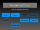 Präsentation