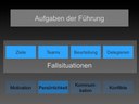 Präsentation