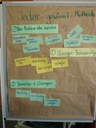 Jeder-gewinnt-Methode