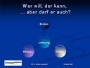 Präsentation