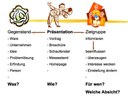 Powerpointpräsentation