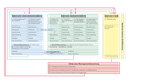 Darstellung der Prozessabläufe für die DGSE-Verfahren. Die Grafik zeigt vier Tabellen in unterschiedlichen Farben. Links in blau „Teilprozess Unterrichtsentwicklung“, in der Mitte in grün „Teilprozess Schulentwicklung“, rechts in gelb „Teilprozess Audit“ und unter der grünen und gelben Tabelle eine rote Tabelle „Teilprozess Managementbewertung“.