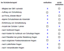 Lösung Teil 2