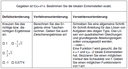 Tabelle Defizitorientierung Verfahrensorientierung