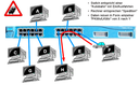 Grundfunktion eines Switches