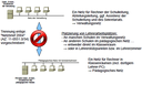 Die üblicherweise an Schulen vorhandenen Netze