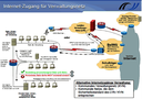 Internet-Zugang des Verwaltungsnetzes