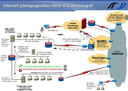 Internetzugang des pädag. Netzes und Zugriff von Extern
