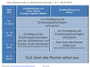 Übersicht zur Verarbeitung personenbezogener Daten von Schülerinnen und Schülern sowie von deren Erziehungsberechtigten